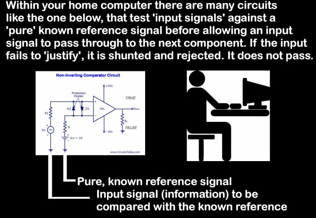 Comparator graphic